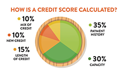 Credit Score Breakdown Banner